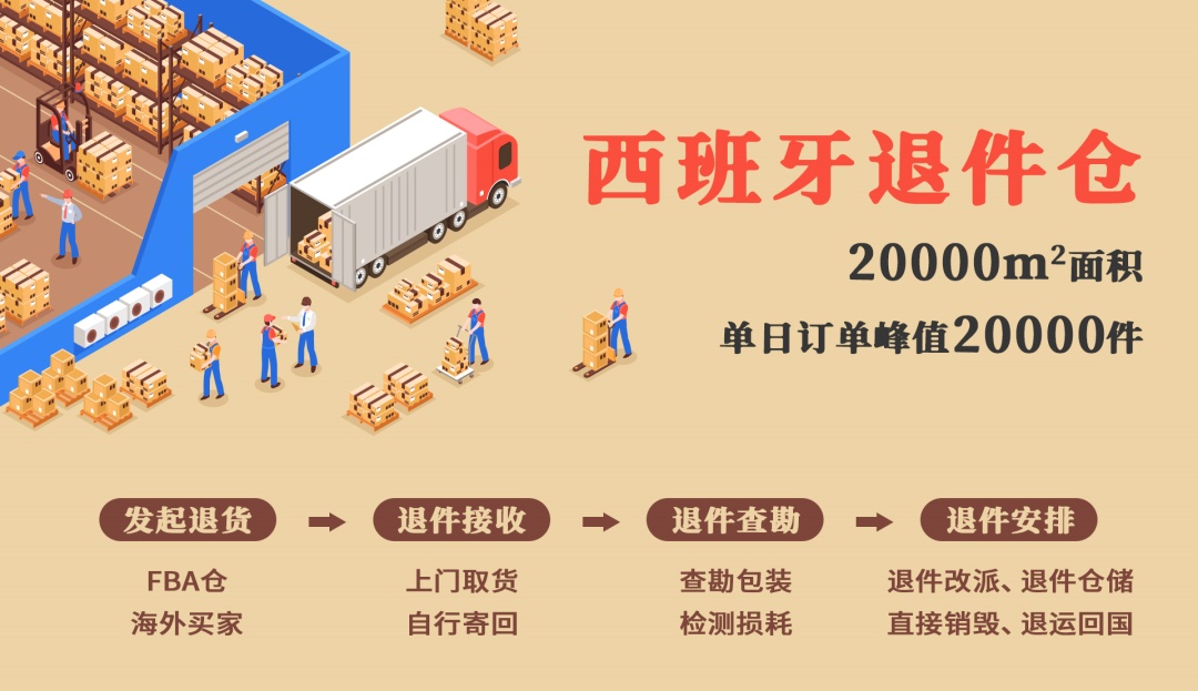 優時派西班牙全球退運倉上線