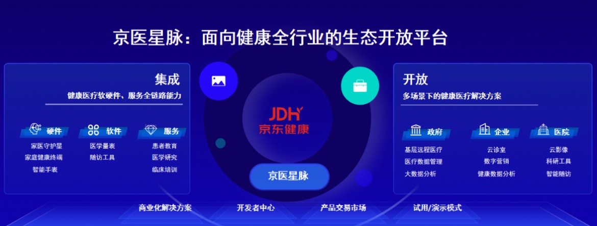 京東健康推出醫(yī)療健康開放生態(tài)平臺(tái)“京醫(yī)星脈”