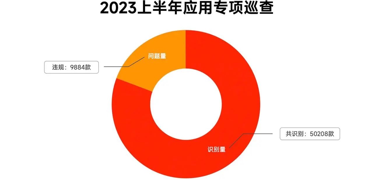 小米應用商店上半年日均為用戶提示風險超300萬次