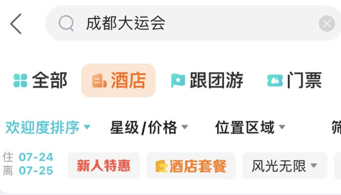去哪兒：大運(yùn)會(huì)舉辦期間，成都機(jī)酒預(yù)訂量均明顯增長