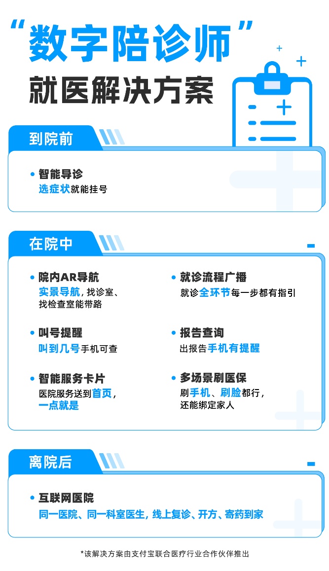 支付寶推出“數(shù)字陪診師”服務(wù) 為患者提供全流程陪診