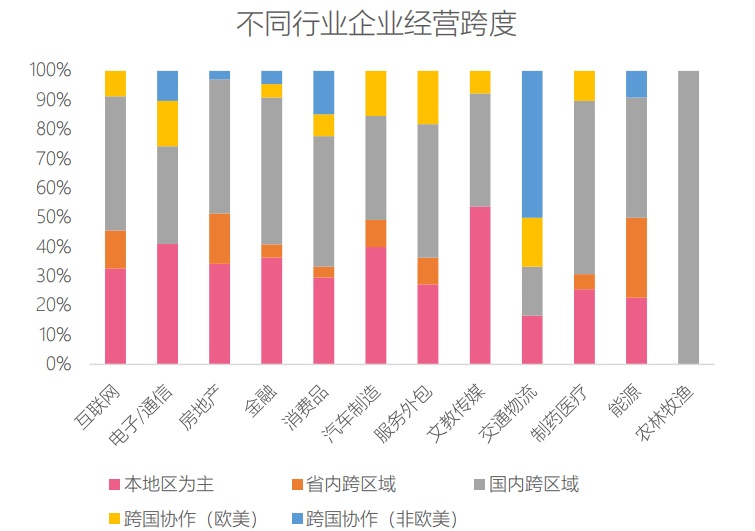 獵聘發布2023第三季度人力資源趨勢報告