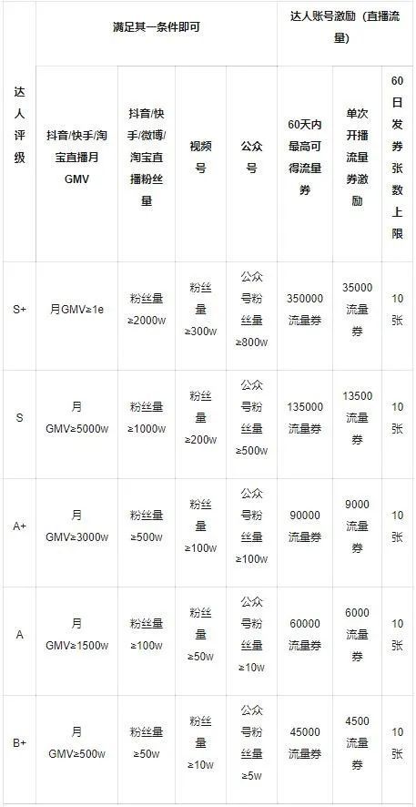 視頻號上線達人廣場，直播帶貨開始走向正軌