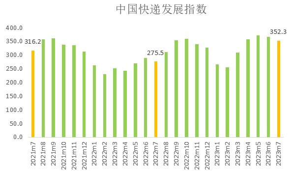 1-7月全國(guó)網(wǎng)上零售額83097億元 同比增長(zhǎng)12.5%