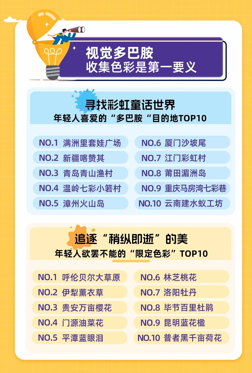 馬蜂窩發布首份《年輕人“多巴胺”旅行報告》