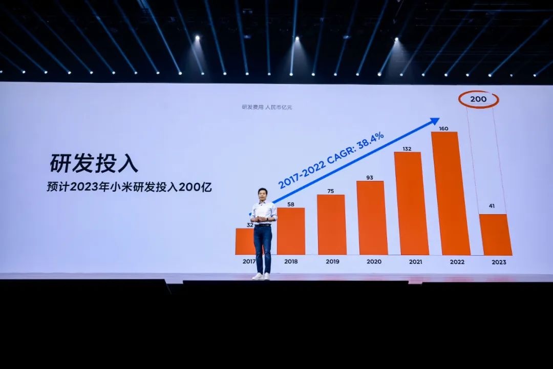 雷軍：小米研發大模型的方向是輕量化和本地部署