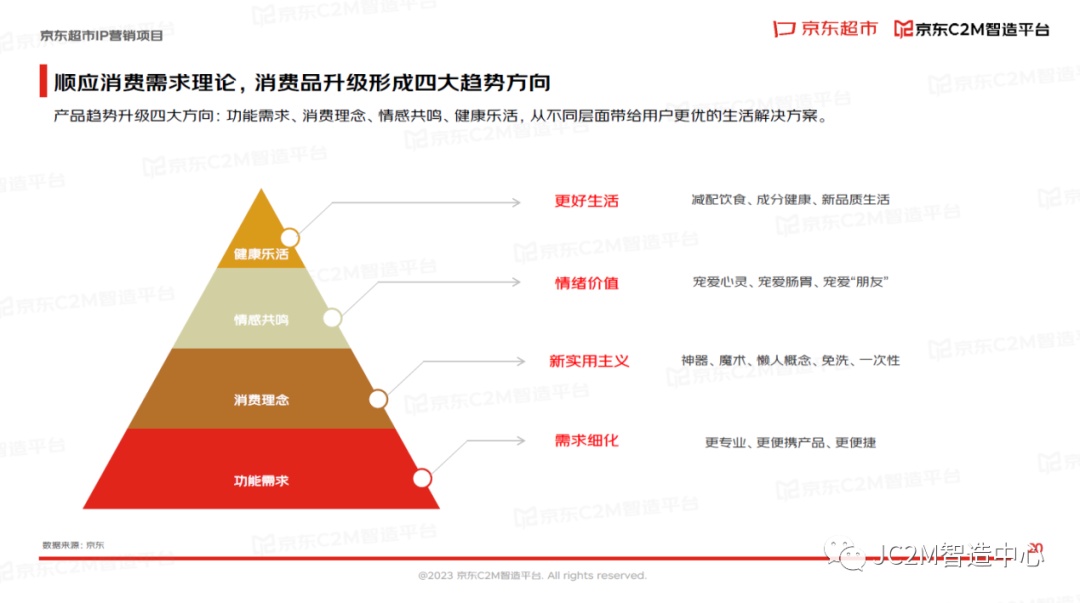 2023京東超市IP營銷報告發布