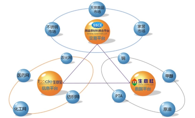生意寶成立數字科技公司 經營范圍含食品互聯網銷售等