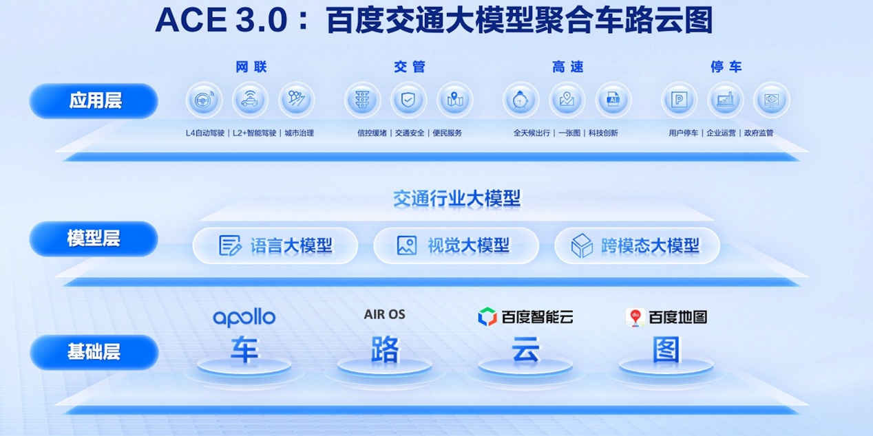 百度發布智能交通解決方案ACE 3.0