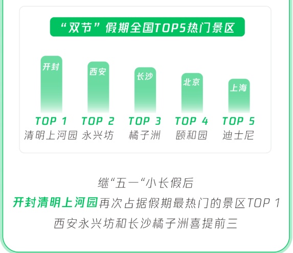 2023年中秋國慶微信數據報告：視頻號直播開播次數同比增長51%