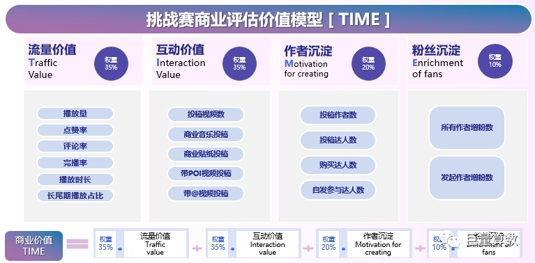 巨量算數發布2023年第一、二季度抖音挑戰賽TIME榜