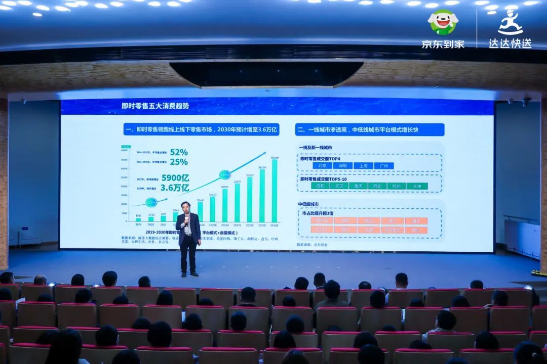 京東：預計到2030年即時零售市場規模有望增至3.6萬億元