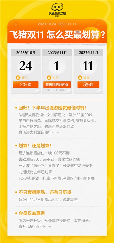 飛豬雙11今晚8點正式啟動 旅游商品豐富度創(chuàng)歷年之最