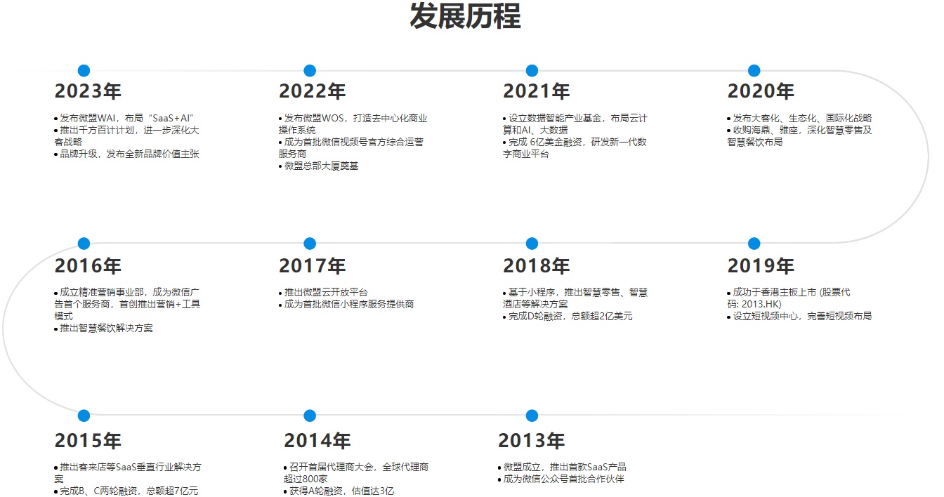 微盟從集團(tuán)事業(yè)群制轉(zhuǎn)變?yōu)闃I(yè)務(wù)子集團(tuán)制