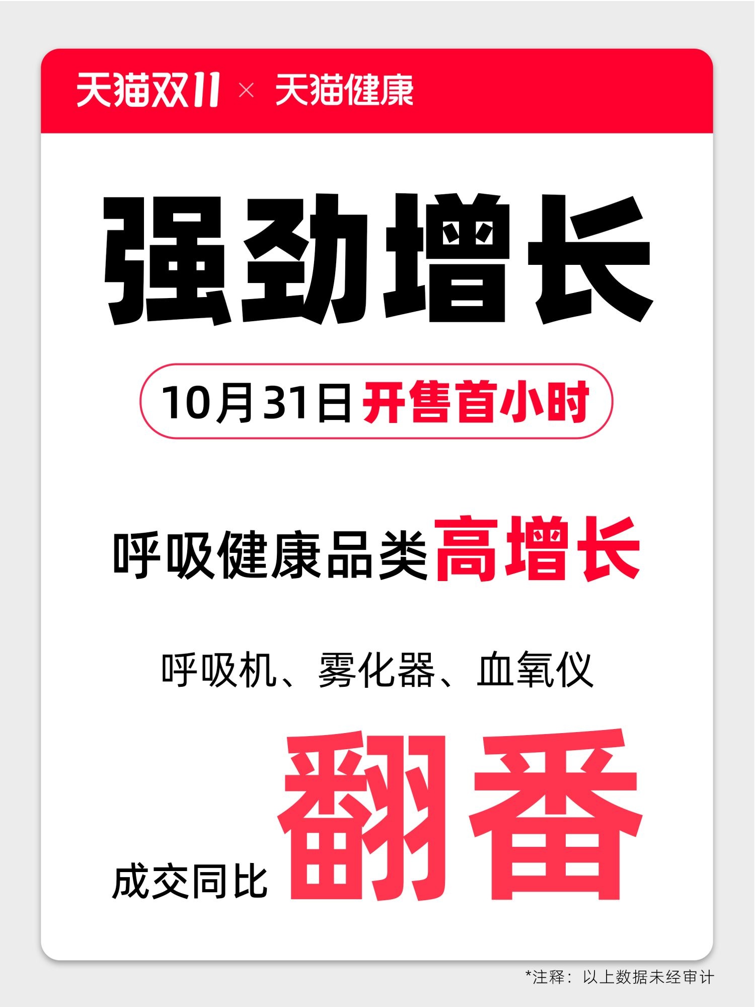 天貓健康雙11：開售首小時呼吸機成交額同比翻番