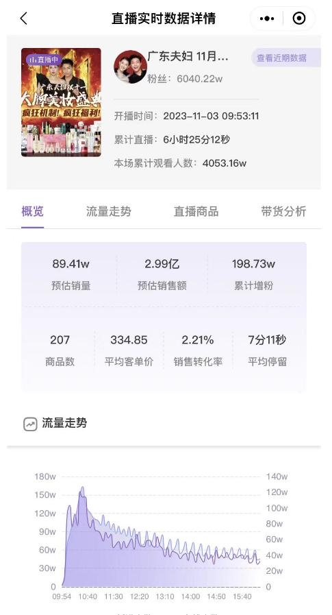 廣東夫婦開啟今年雙11首場直播帶貨 預(yù)估銷售額2.99億