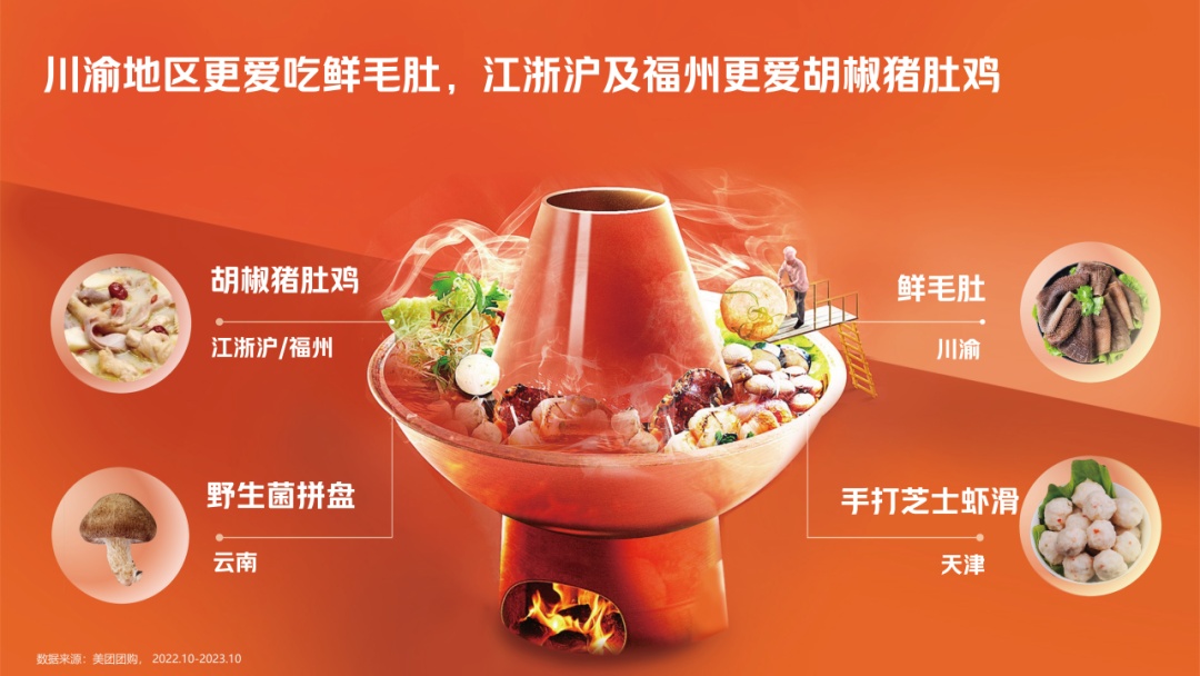 美團團購聯合中國飯店協會發布《2023火鍋品類發展報告》