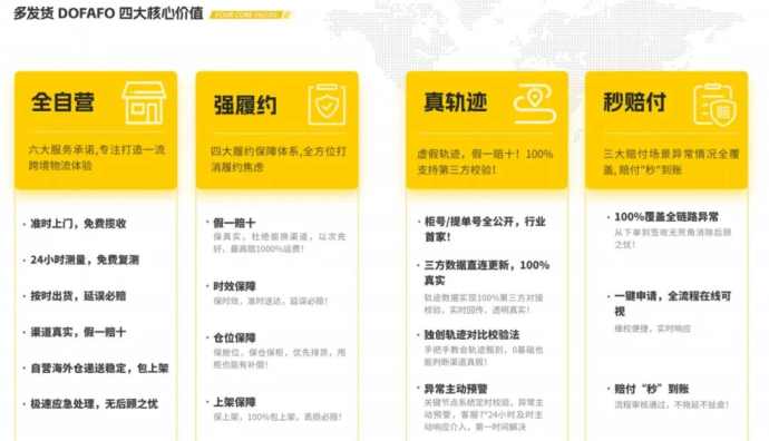 多發(fā)貨平臺(tái)全面升級(jí)四大賣點(diǎn)