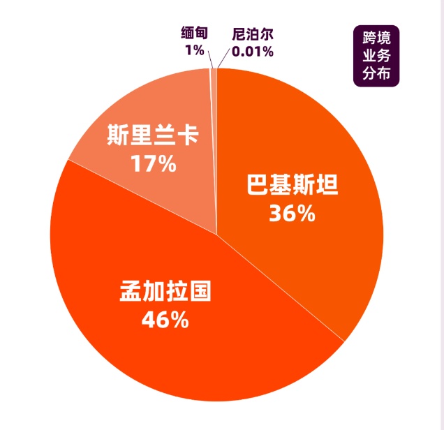Daraz雙11活動(dòng)共超8.6萬(wàn)個(gè)消費(fèi)者加入