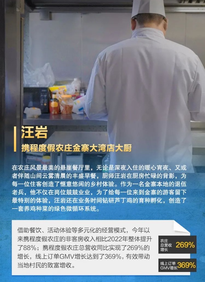 2023年攜程度假農(nóng)莊總營收同比增長269% 線上訂單GMV增長369%
