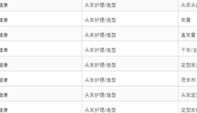 速賣通新增規則：加強管控頭發定型產品