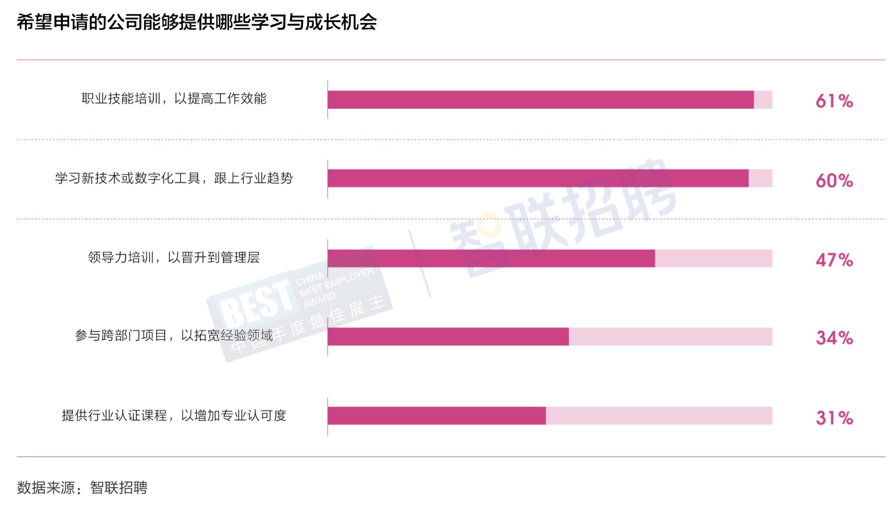 智聯招聘發布《2023雇傭關系趨勢報告》