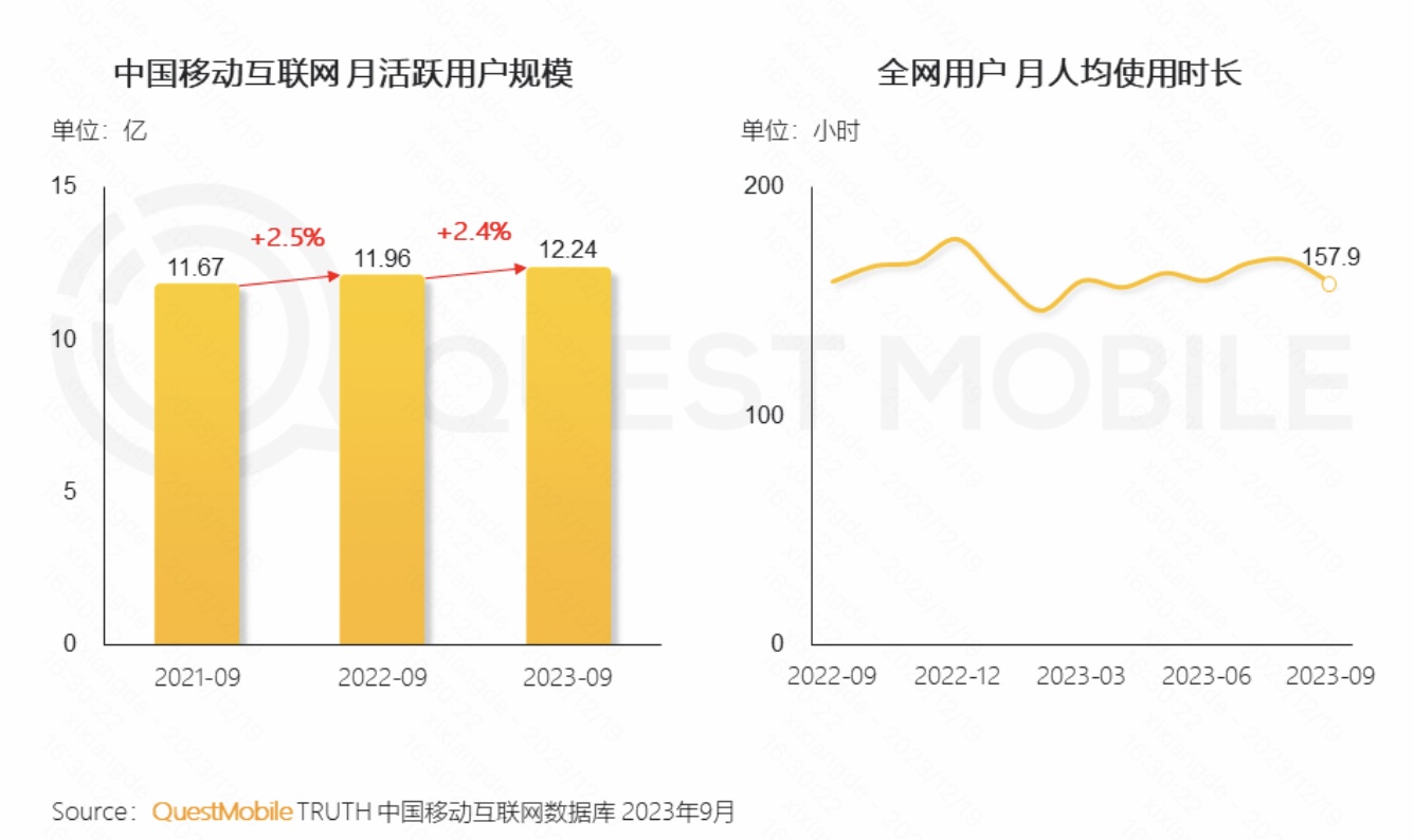 《中國互聯網核心趨勢年度報告》：新線市場成品牌增長新引擎