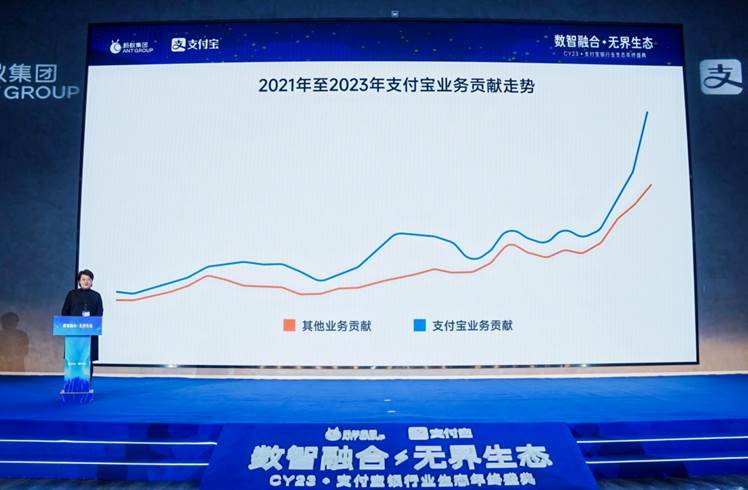 支付寶2024年升級(jí)銀行營(yíng)銷合作4大能力