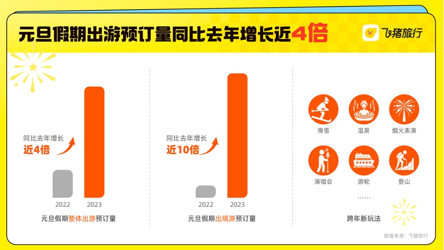 飛豬與GCH大中華酒店集團(tuán)“豪廷會(huì)”打通會(huì)員體系