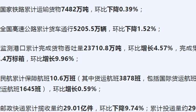 交通運輸部：上周郵政快遞累計攬收量約29.01億件