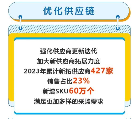 蘇寧易采云2023年累計新拓供應(yīng)商427家