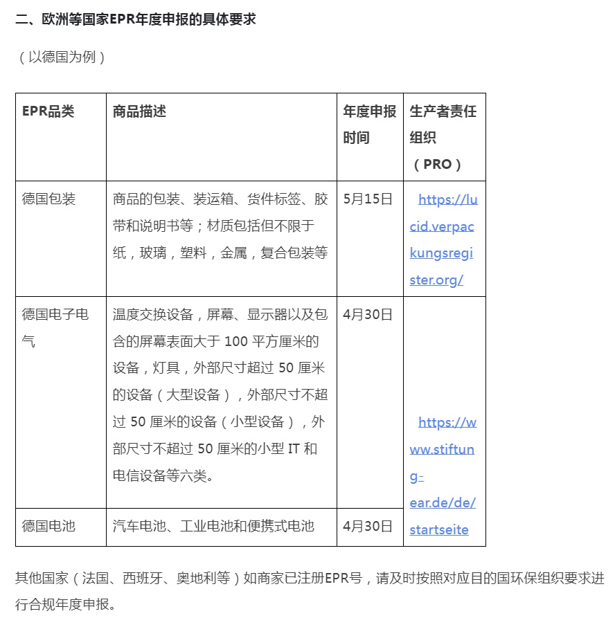 阿里巴巴國際站新增《關于歐洲EPR注冊號年度申報的合規要求》