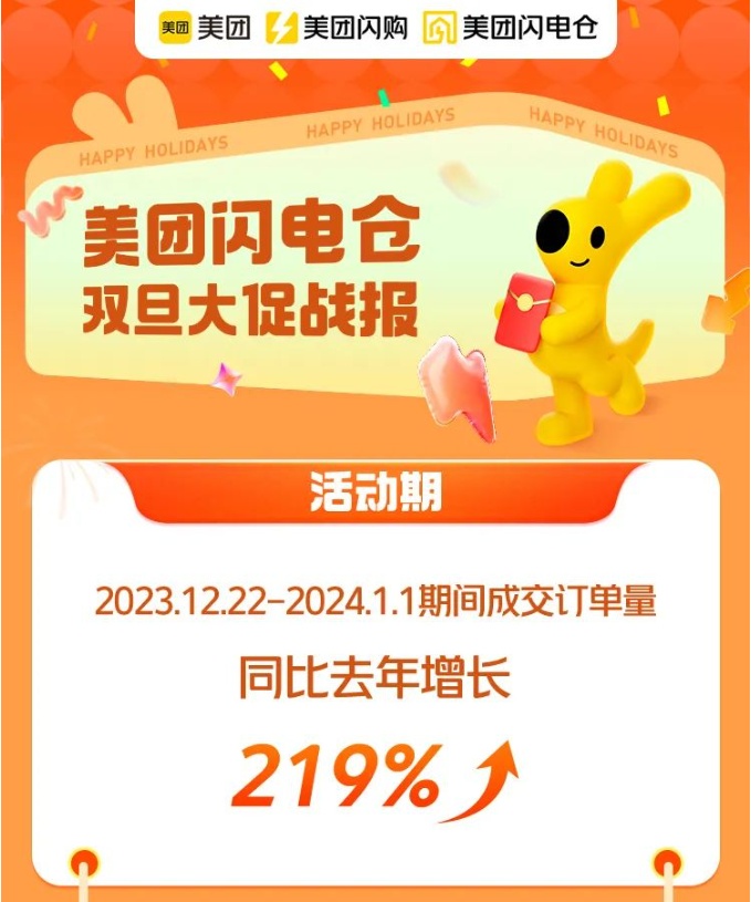 美團(tuán)閃電倉雙旦大促戰(zhàn)報：成交訂單量同比去年增長219%