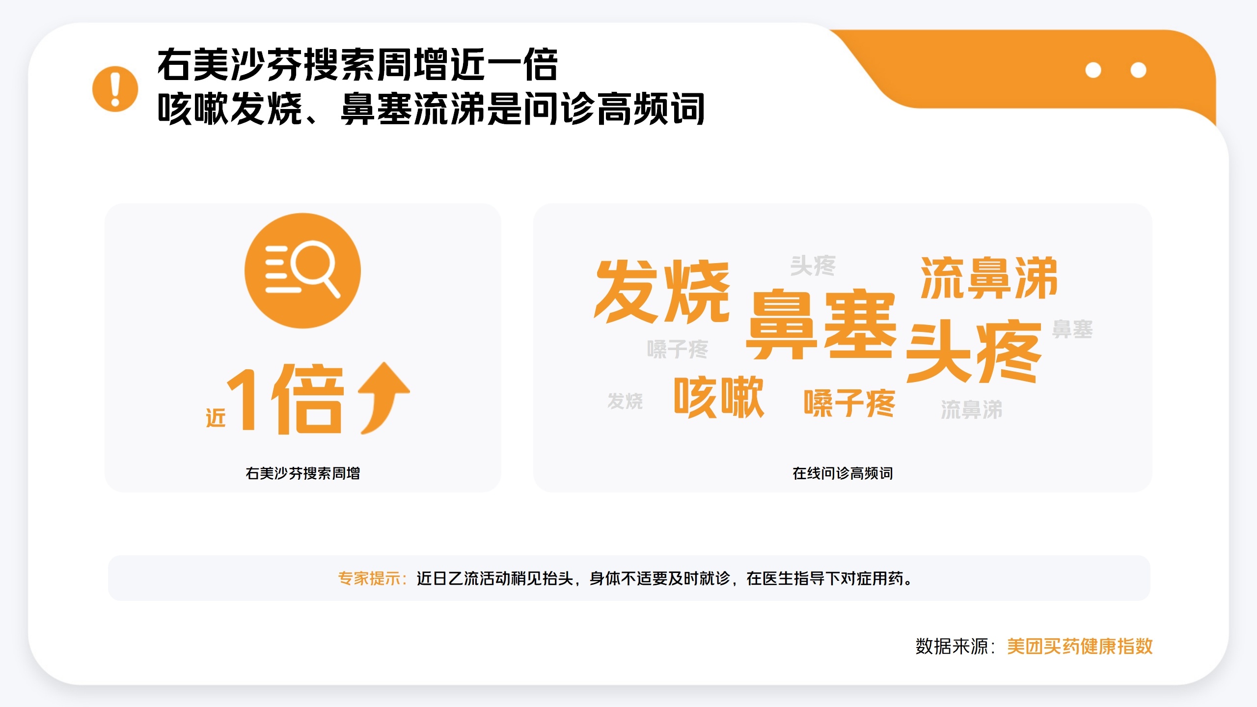 美團買藥：元旦第一周甲乙流藥品訂單量重新增長