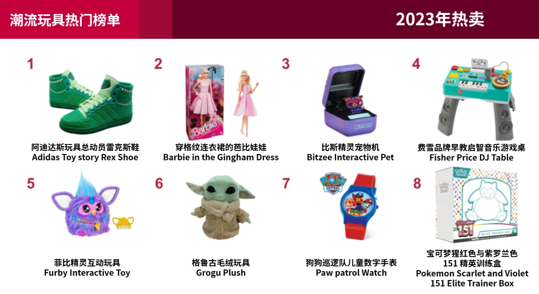eBay公布2023年熱門搜索榜單