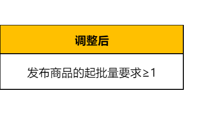 1688調(diào)整全品類發(fā)布商品起批量為1 2月2日生效