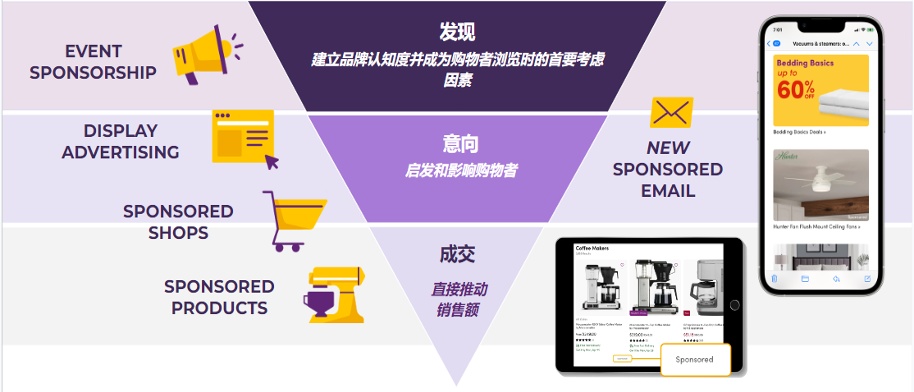 Wayfair發布第一期廣告中文白皮書