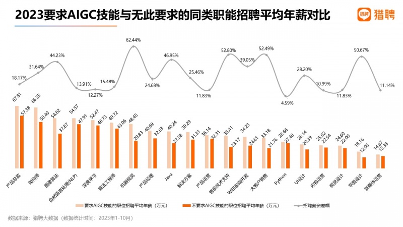 獵聘2023就業報告：新能源汽車等行業崗位需求提升