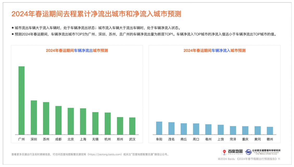 百度地圖發布2024年春節出行預測報告