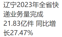 2023年遼寧省快遞業務量同比增長近三成