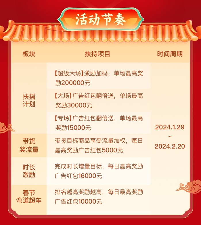 拼多多直播開啟“扶搖計劃”活動
