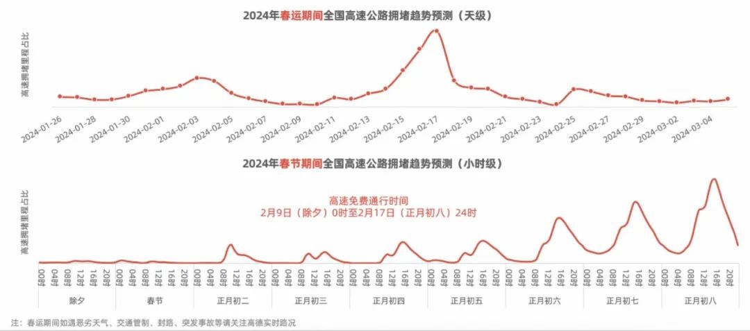 高德地圖發布《2024年春運出行預測報告》