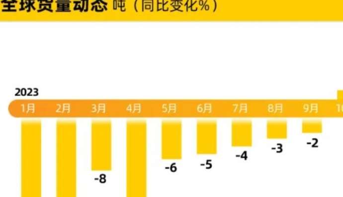 DHL全球貨運(yùn)發(fā)布2024年1月全球空運(yùn)市場(chǎng)動(dòng)態(tài)