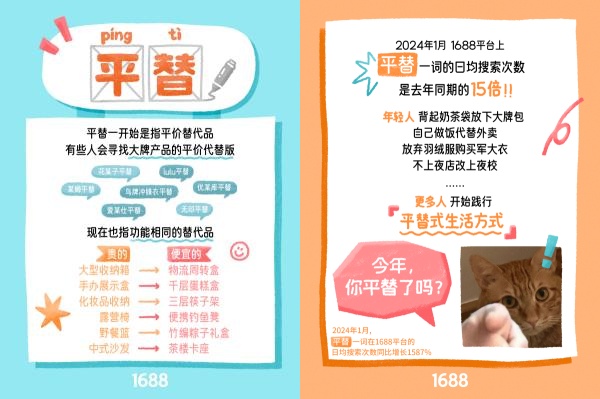 1688：今年1月“平替”日均搜索人數(shù)同比增長1821%