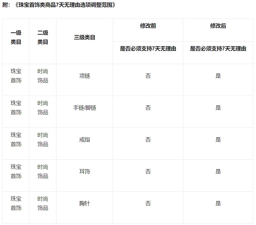 視頻號調整部分珠寶首飾商品7天無理由選項