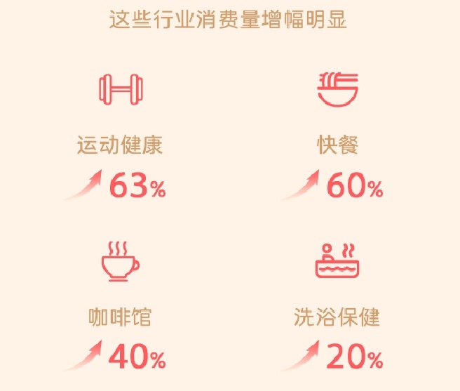 微信、同程旅行春節觀察：港人北上消費金額增超3倍