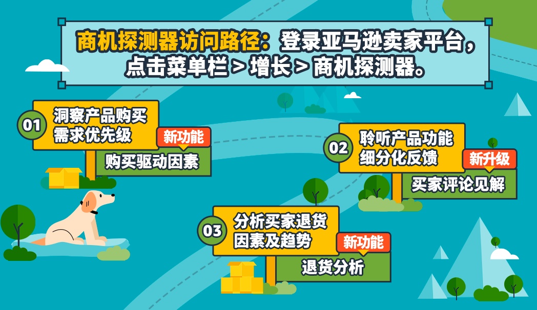 亞馬遜更新“商機探測器” 上線三大功能