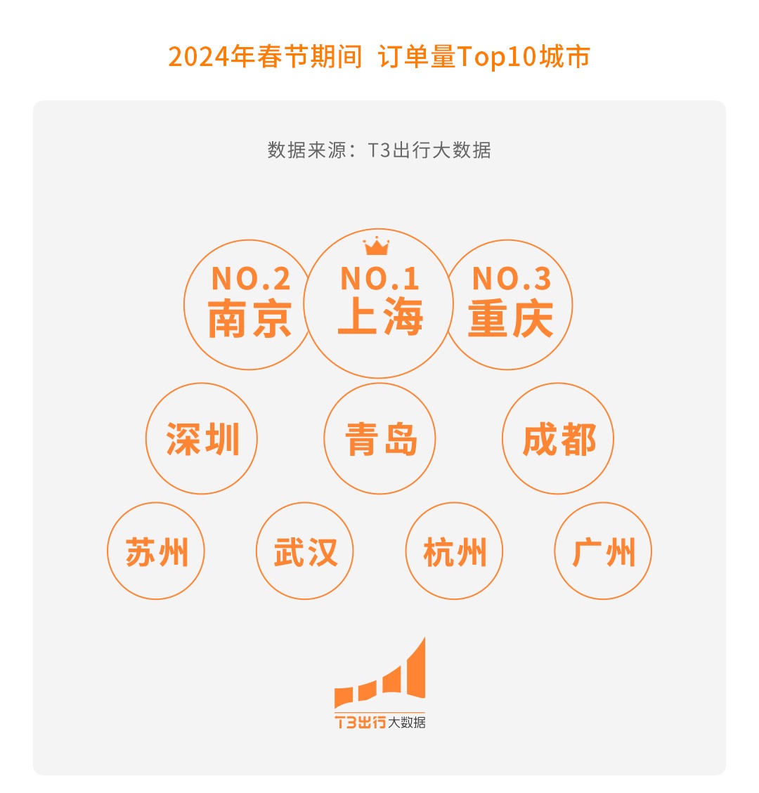 T3出行在臺州成立新公司 注冊資本2.4億元