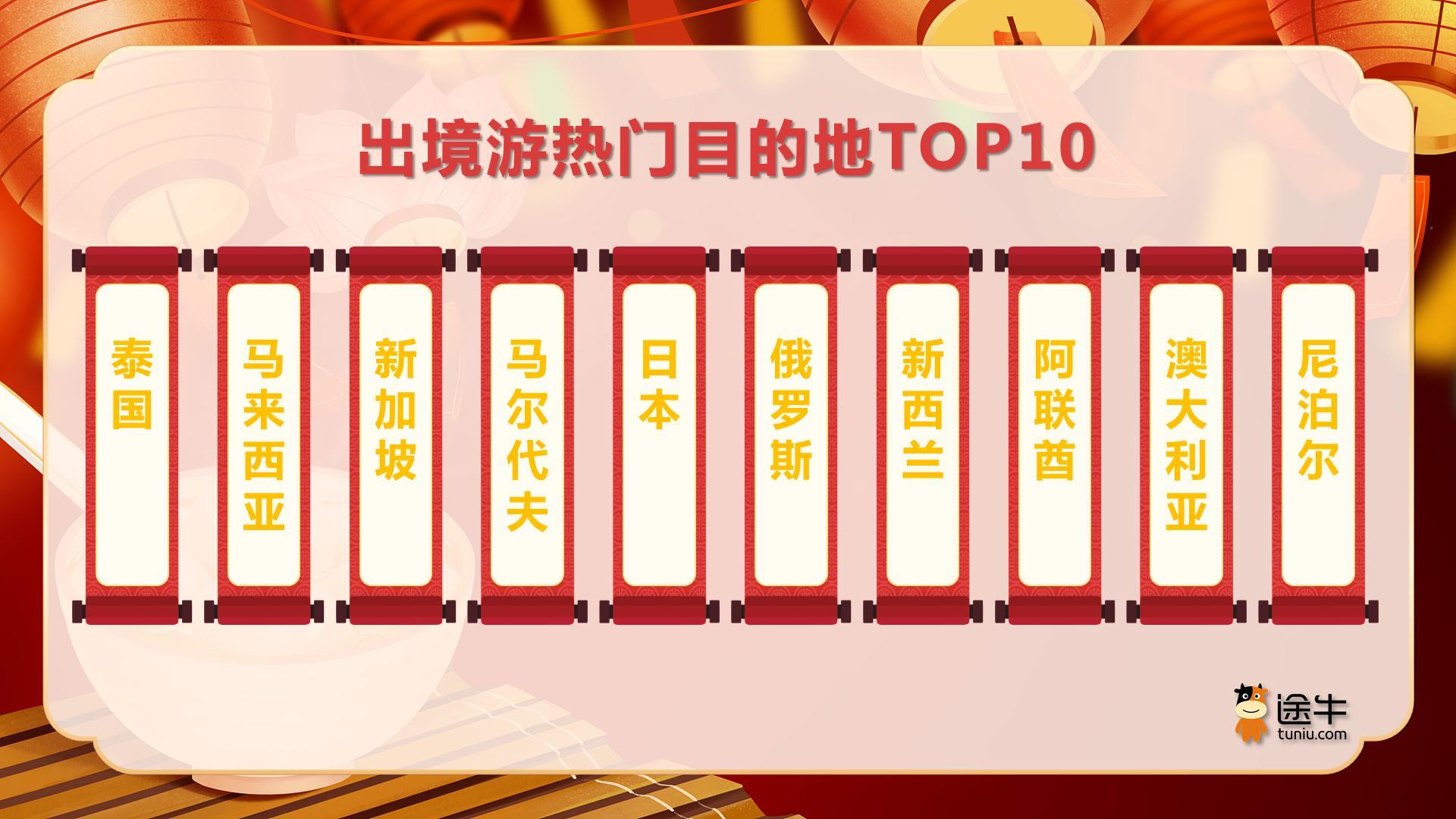 途牛：元宵期間國內短途周邊游出游人次占比達57%