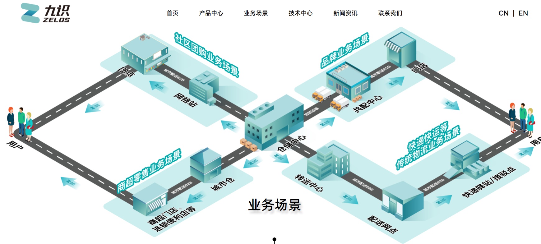 九識智能完成近1億美元A輪融資 美團(tuán)領(lǐng)投